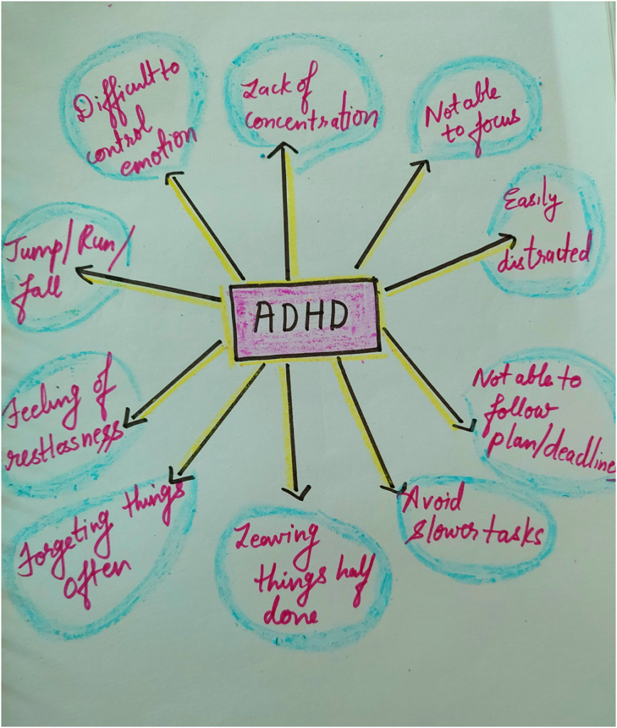 ADHD features