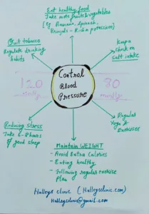 control blood pressure