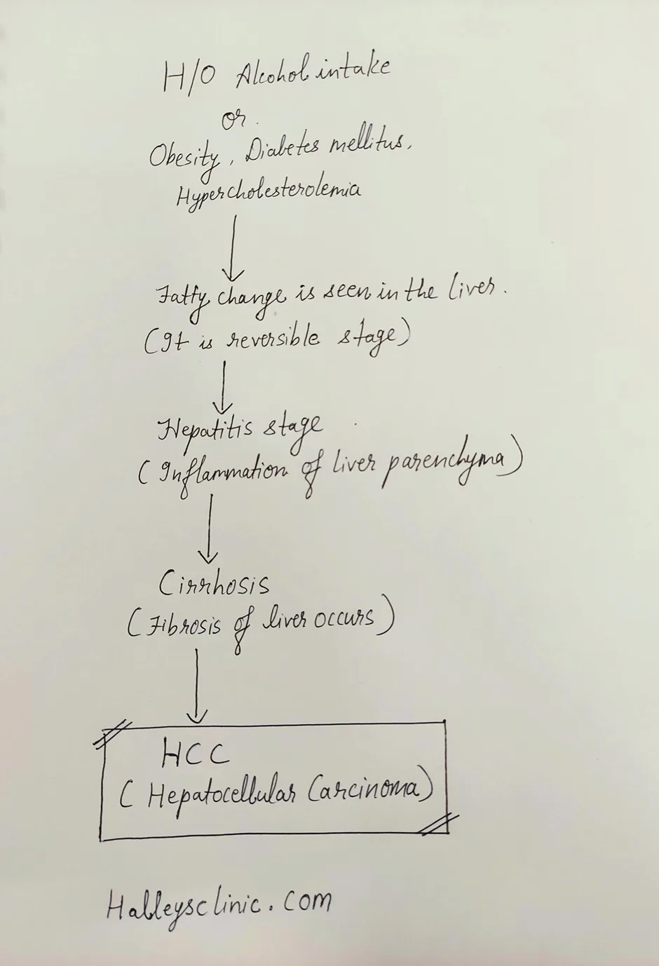 hepatocellular carcinoma
