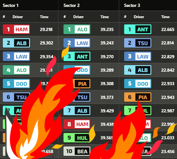 F1 Pre-season testing