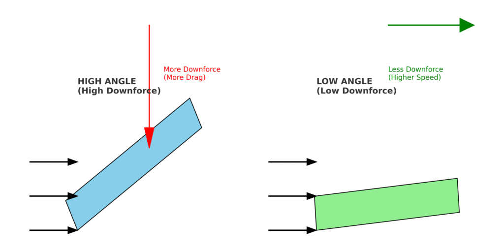 Why is Front Wing Design Important for F1 Teams?Miami Grand prix