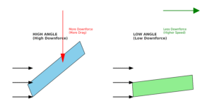 Why is Front Wing Design Important for F1 Teams?Miami Grand prix