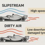 Differences Between Slipstream and Dirty Air in motorsports – complete physics