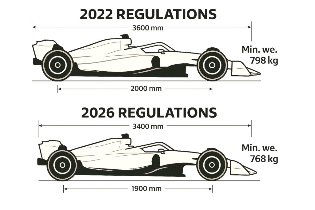 F1 2026 cars