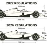Are F1 2026 Cars Lighter and Smaller? New regulation