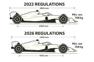 F1 2026 cars