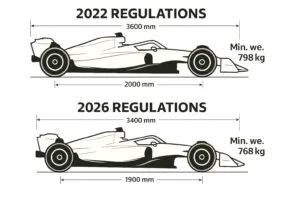 F1 2026 cars