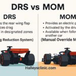 Why Is DRS Being Replaced by MOM in F1? New regulation