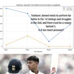 Can Yashasvi Jaiswal score in the 5th Test against England? Exclusive