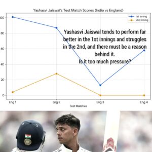 Can Yashasvi Jaiswal score in the 5th Test against England? Exclusive